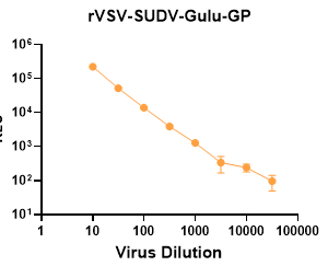 rVSV-SUDV-Gulu-GP
